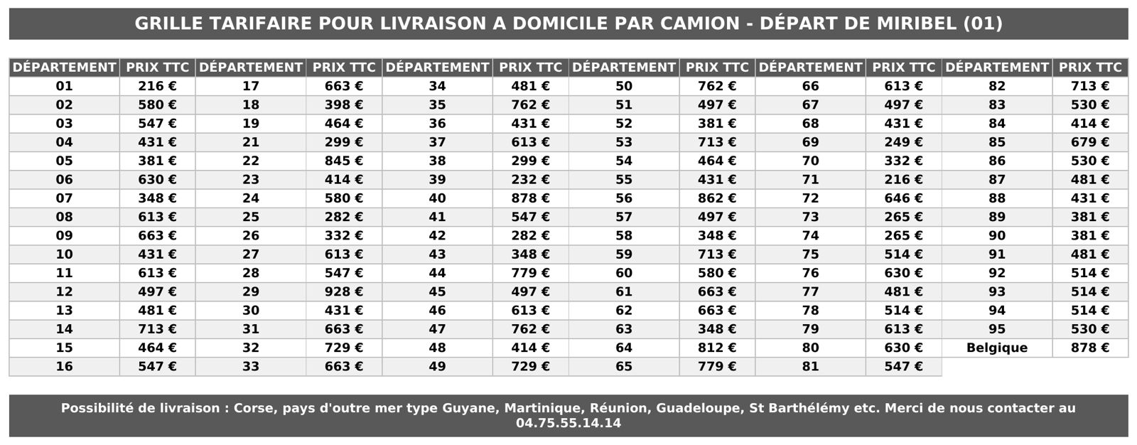 Grille tarifaire livraison Lignon Automobiles