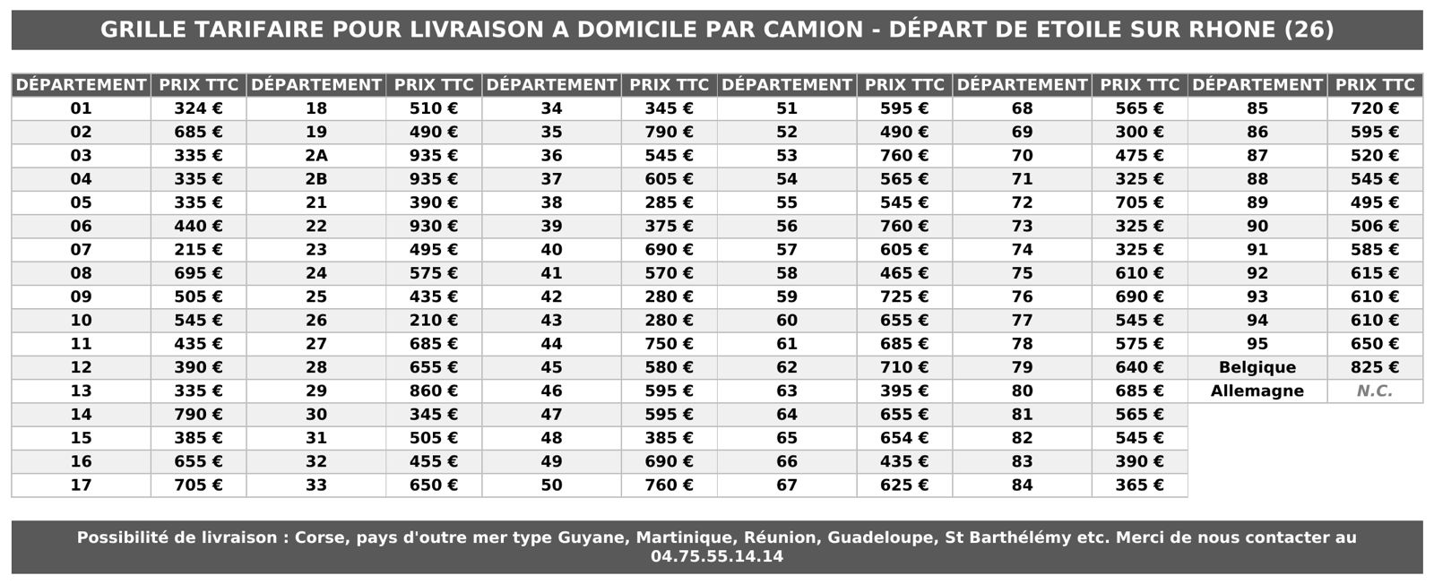 Grille tarifaire livraison Lignon Automobiles